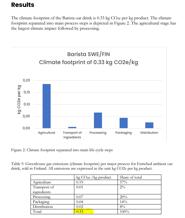 carboncloud_report